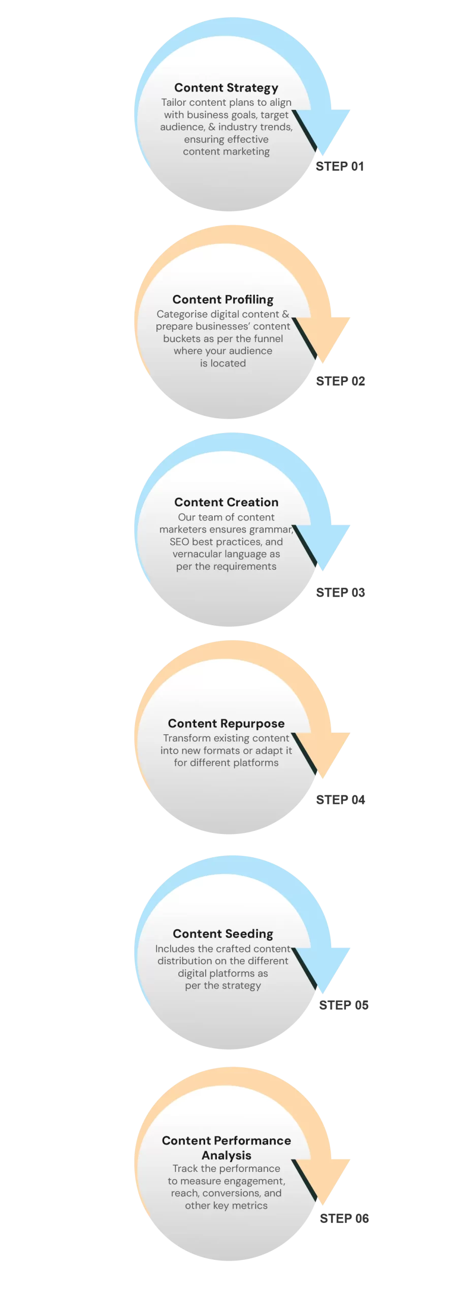 How to start content development and content writing