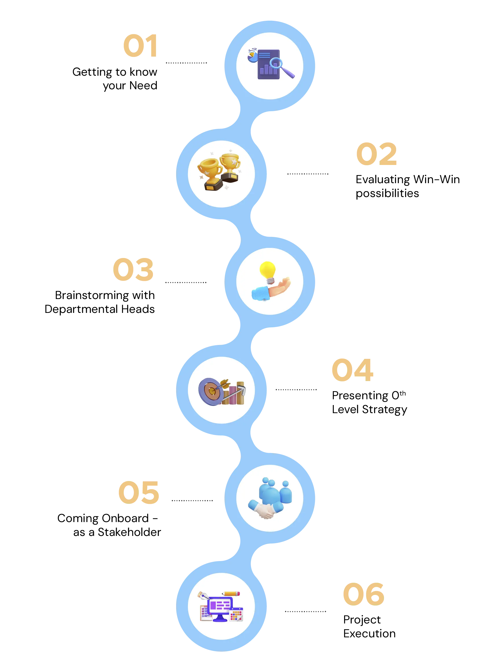 Method to start Digital Marketing