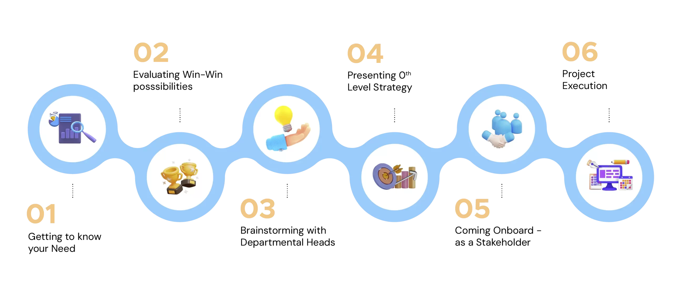 Method to start Digital Marketing