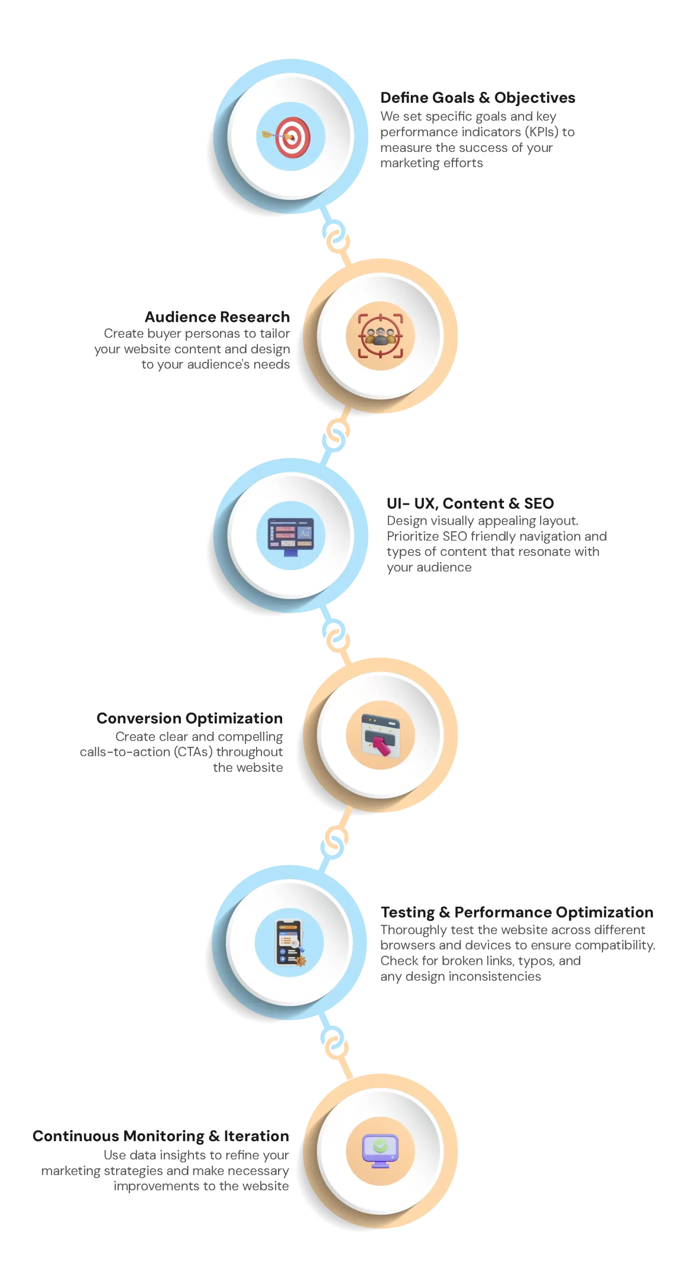 How to Start Website Development Process