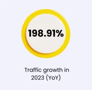 Traffic Growth in 2023 after SEO of QSR in India