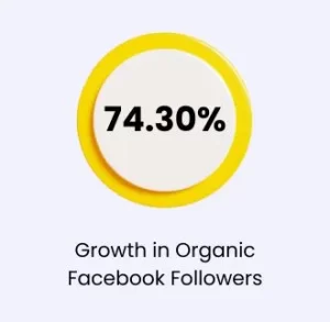 Growth in Organic Facebook Followers by social media marketing of QSR in India