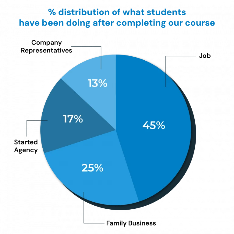Success Record pie chart